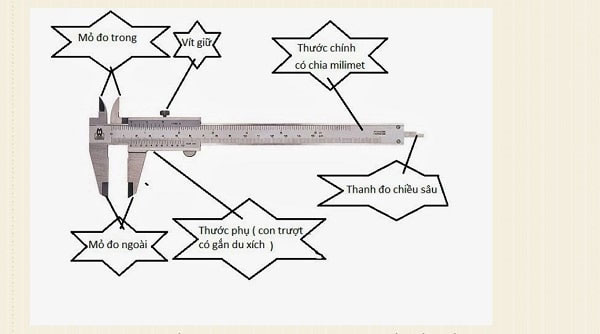 Thước cặp cơ khí thực hiện đo dễ dàng
