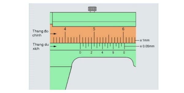 Đọc phân nguyên và phần thập phân trên thước cặp