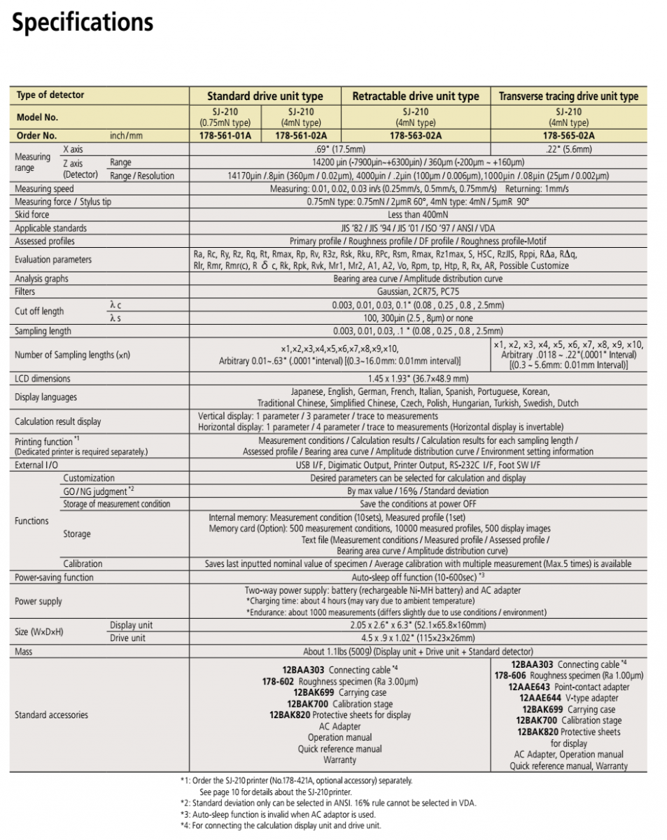 Máy đo độ nhám bề mặt Mitutoyo SJ-210